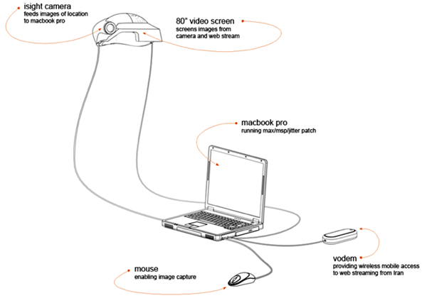 A diagram of a laptop with a mouse and other components. 