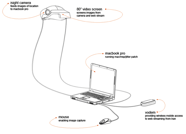 A diagram of a laptop with a mouse and other components.